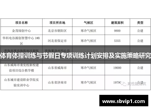 体育体操训练与节假日专项训练计划安排及实施策略研究